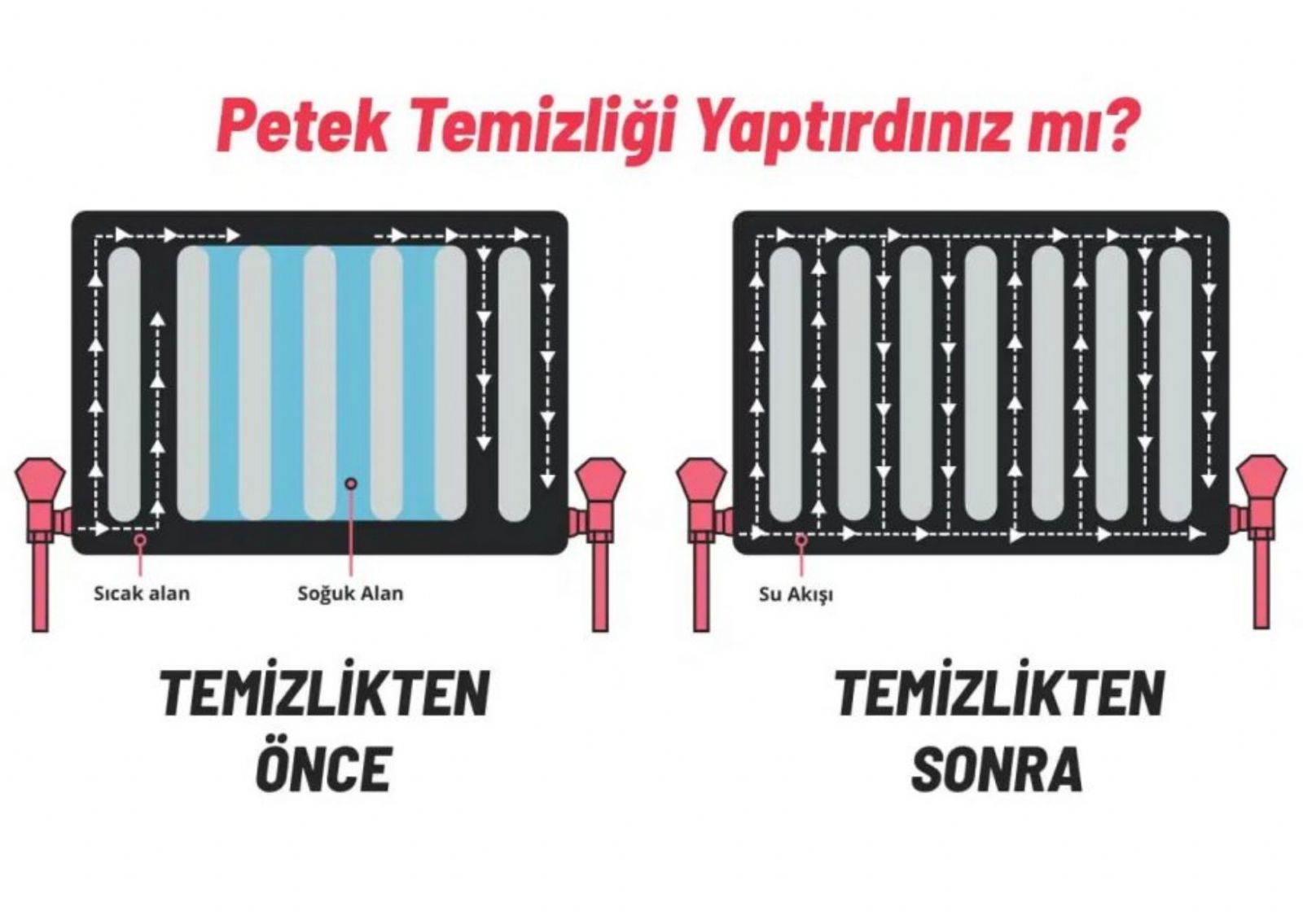 Melikgazi Petek Temizleme Fiyatları